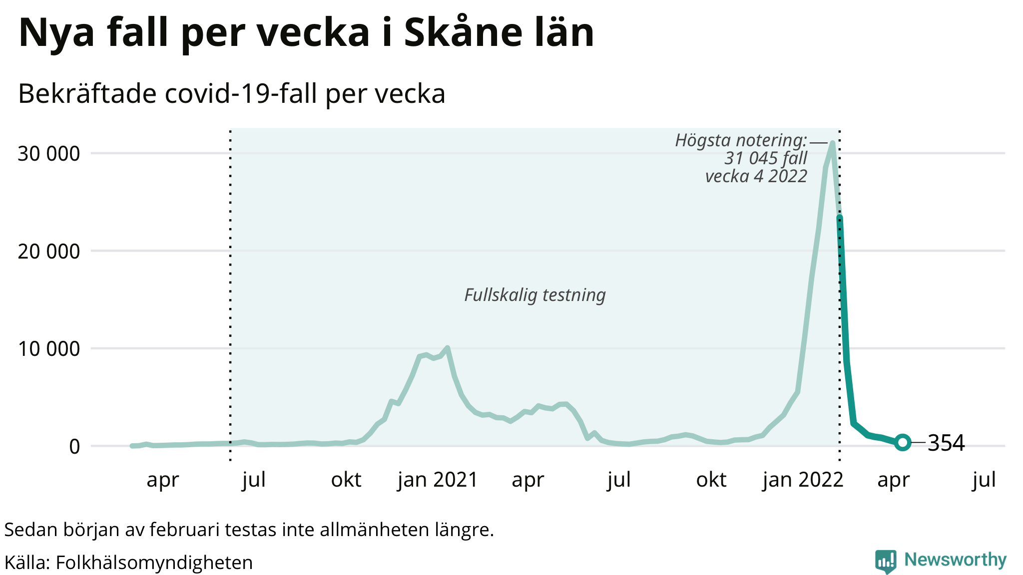 Antal nya bekräftade fall i regionen